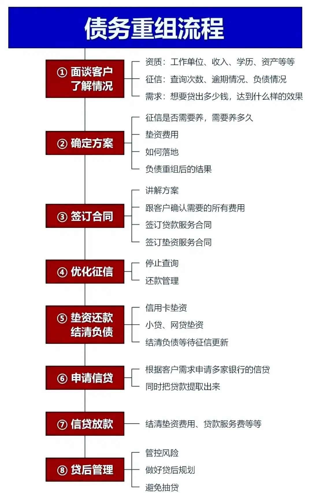 在长葛，中小企业也可以债务重组吗？